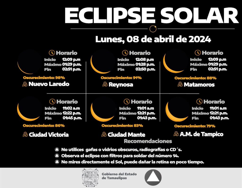 Donde y en que horarios se vera el Eclipse ?